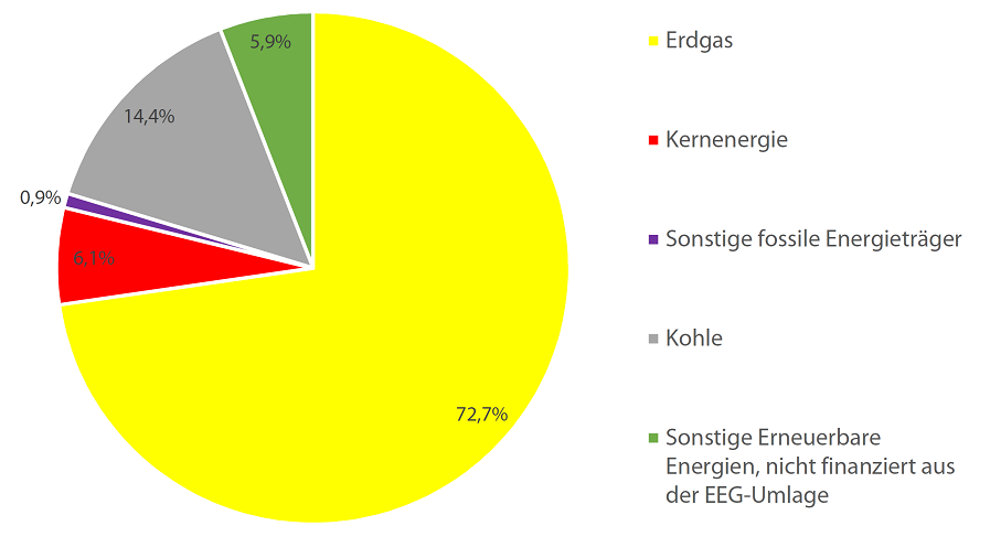 Stromkennzeichnung 01.11.2022